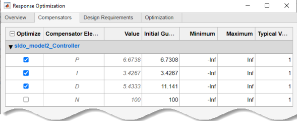 Compensators tab in the Response Optimization dialog box