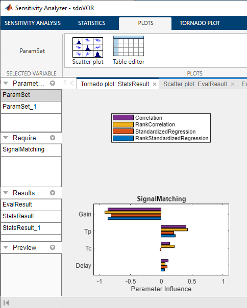 Sensitivity Analyzer app