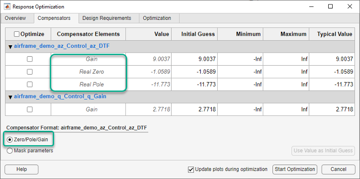 In the Compensators tab in the Response Optimization dialog box, Gain, Real Zero, and Real Pole are highlighted. Zero/Pole/Gain is selected under Compensator Format.