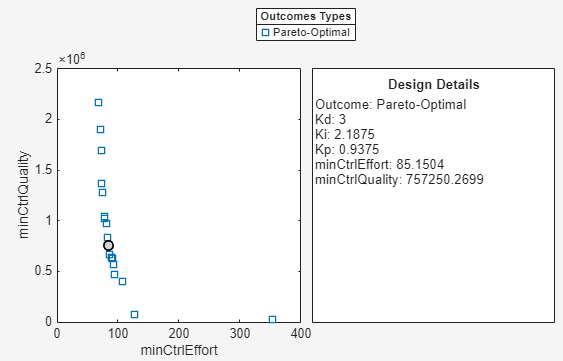 Multiobjective scatter plot