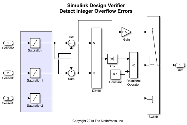Controller model sldvexDetectDesignErrorsExample.