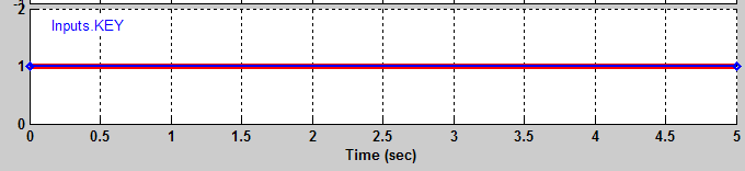 Inputs.KEY signal at level 1.