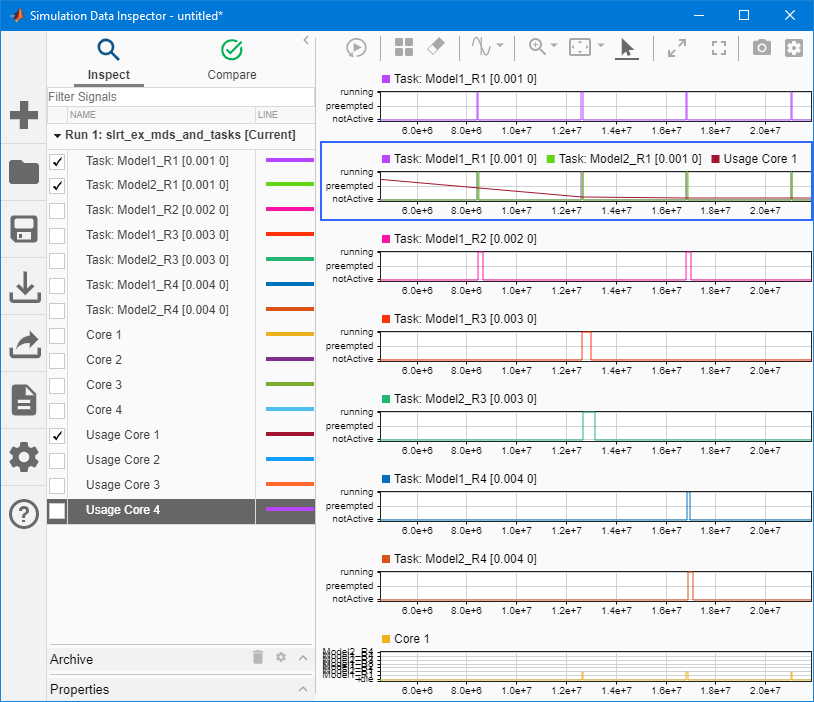 The Simulation Data Inspector provides an execution profile diagram for the model.