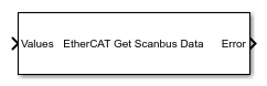 EtherCAT Get Scanbus Error Data block