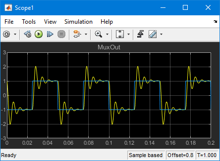 The external mode scope displays the MuxOut signal.