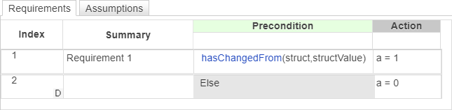 Requirements Table block that uses the hasChangedFrom operator to determine the value of output data.