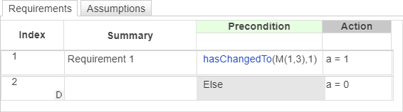 Requirements Table block that uses the hasChangedTo operator to determine the value of output data.