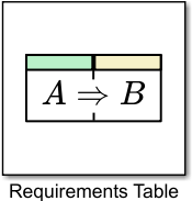 Requirements Table block icon.