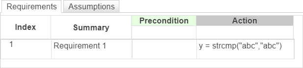 This example shows a requirement that checks if the strings "abc" and "abc" are equal.