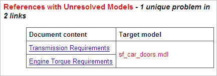 Documents with links to an unresolved model