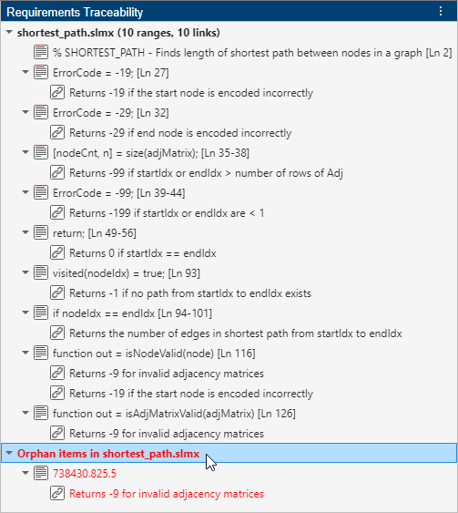 The mouse points to the section of the panel that displays the orphan items in the link set.