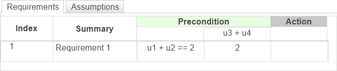 This image shows a requirement that checks if the sum of the data is greater than 0 using the header and non-header notations.