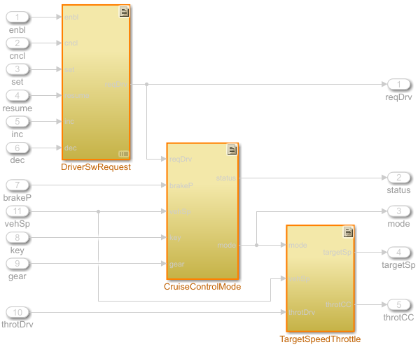 Model with three highlighted subsystem blocks that the requirement icon in the top-right corner