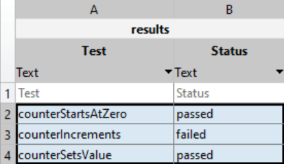 Three test results are shown in Microsoft Excel. The test name is shown in the left column and the test result is shown in the right. Two tests passed and one test failed.