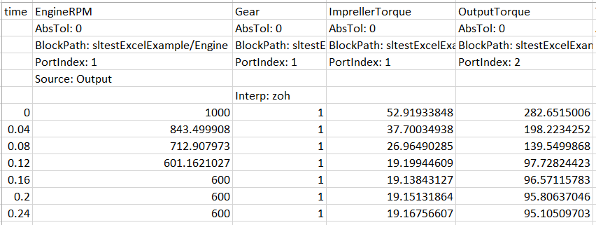 Excel file for baseline capture showing time and multiple output signal data columns