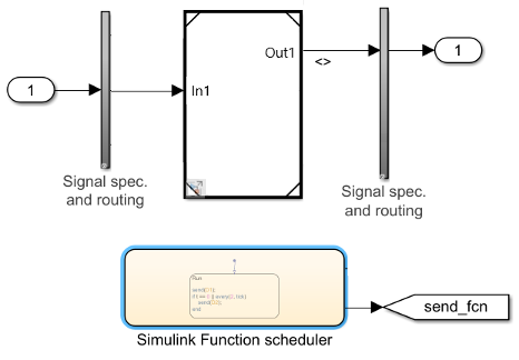 Test harness with Simulink Function Scheduler chart