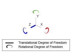 Joint transformation sequence of telescoping joint