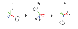 Illustration of the transformation sequence