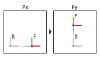 Joint Transformation Sequence of Rectangular Joint