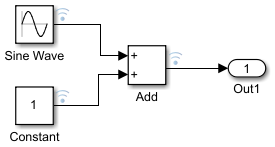 Simulink model with logged signals