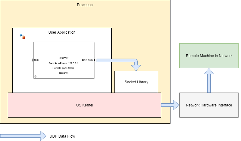 udp packet sender