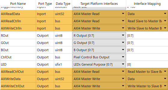 Interface table from step 1.3 of the HDL Workflow Advisor, with AXI Master interfaces highlighted