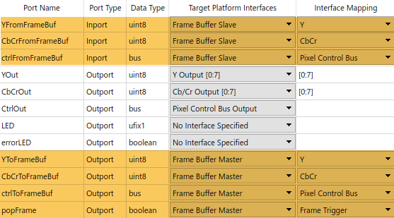 Interface table from step 1.3 of the HDL Workflow Advisor, with frame buffer interfaces highlighted