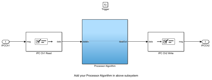 CPU2 reference model