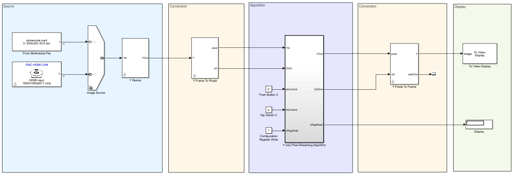 Pixel-streaming Simulink template model