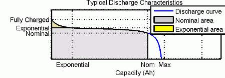 What Is the Nominal Voltage? Electric Potential Concept