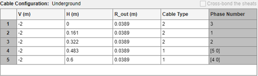 Phase number table