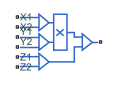 Multiplier block