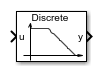 Second-Order Filter block