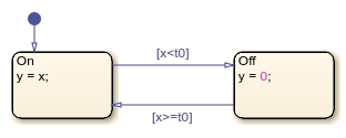 Stateflow chart with two states.