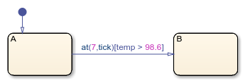 Stateflow chart that uses the at operator in a transition.