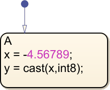 Stateflow chart that uses the cast operator.