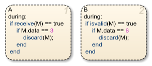 Stateflow chart that uses the isvalid operator in two parallel states.