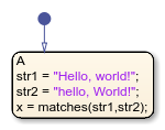 Stateflow chart that uses the lower operator in a state.