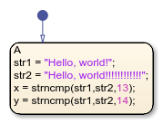 Stateflow chart that uses the srtncmp operator in a state.