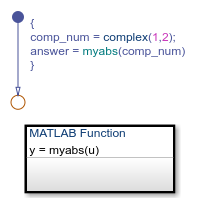 Chart that calls MATLAB function myabs with a complex operand, u.