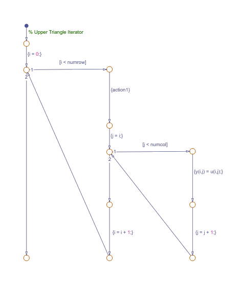 Flow Chart Wizard