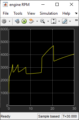 Scope showing simulation results between t=0 and t=30.