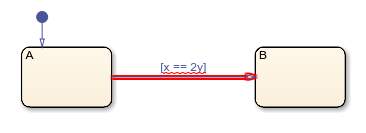 Transition that contains a syntax error.