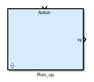 Masked subsystem block.