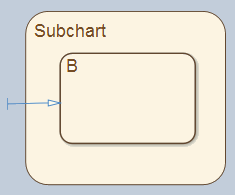 Second segment of the supertransition connects to the substate of the subchart.