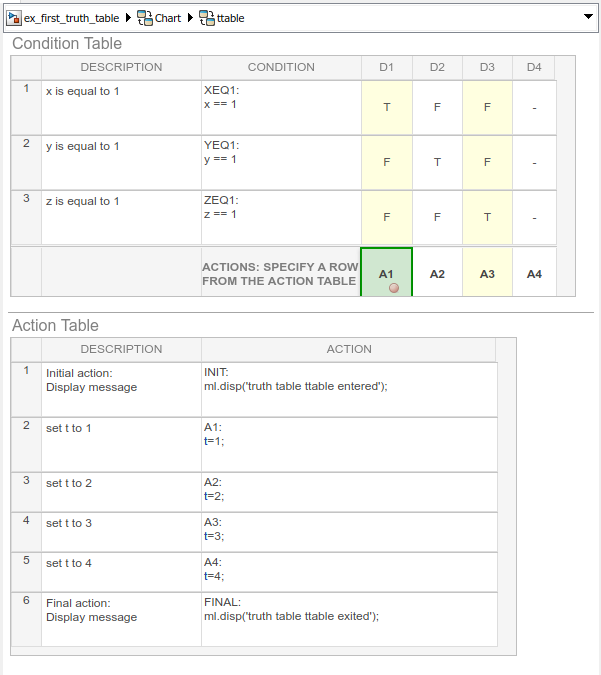 Truth table that is paused at a breakpoint when a decision is valid.