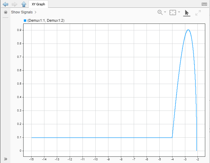 Results of running the model.