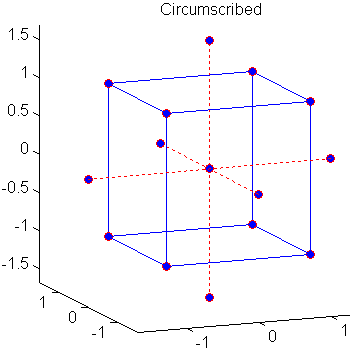 Circumscribed central composite design