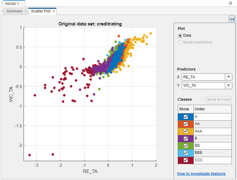 Scatter plot for the credit rating data