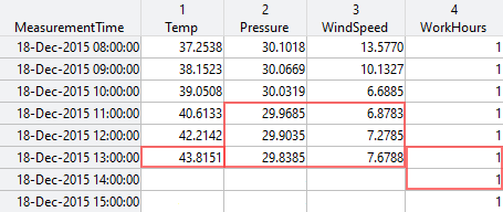 Example of data to use for forecasting